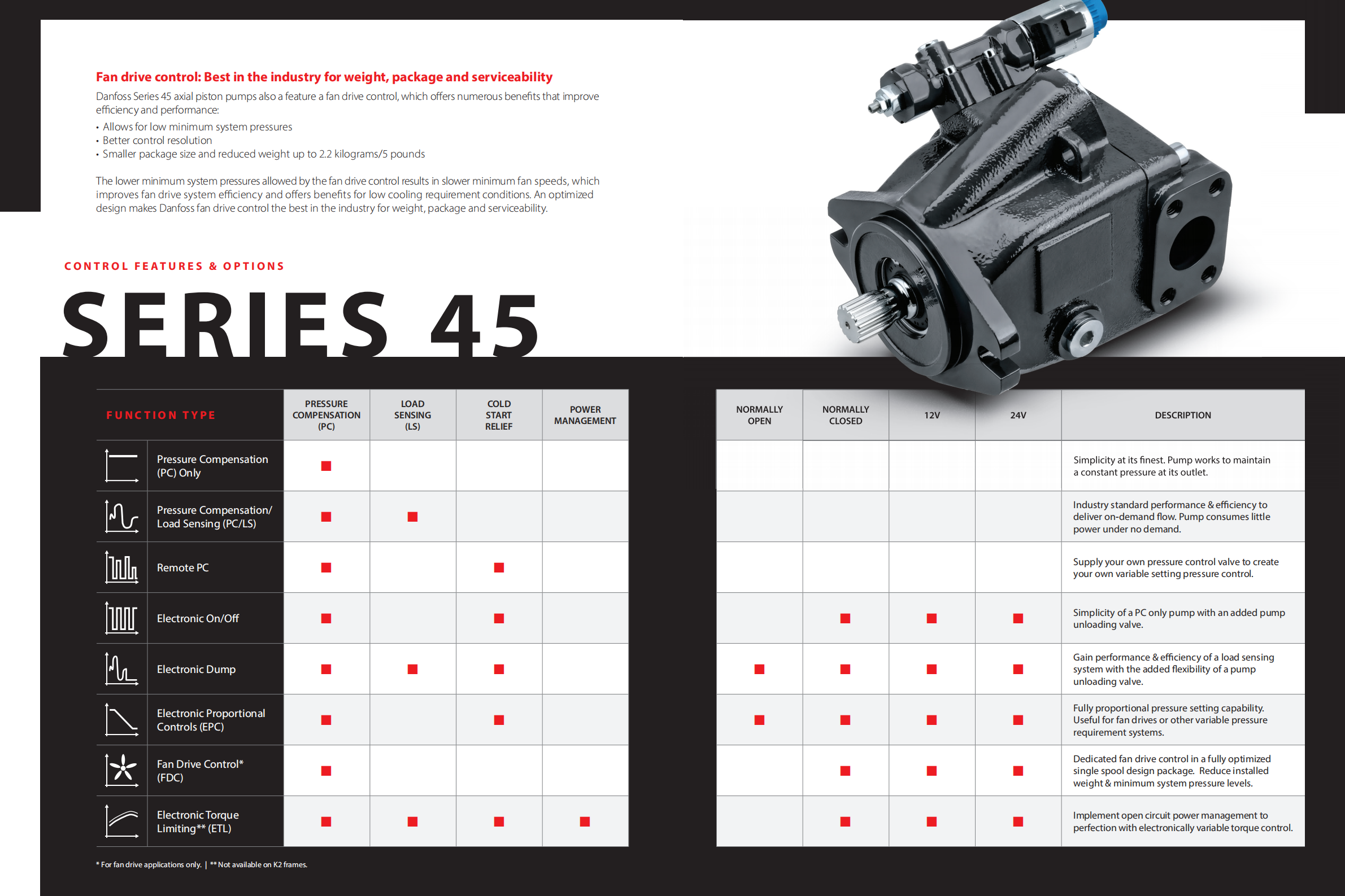 Series 45 open-circuit axial piston pumps